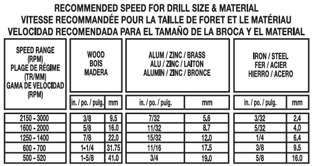File:Recommended speed for drill size and material.png